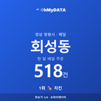 회성동 맛보기 1/4