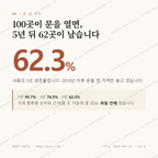 내동 맛보기 1