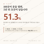동산동 맛보기 1