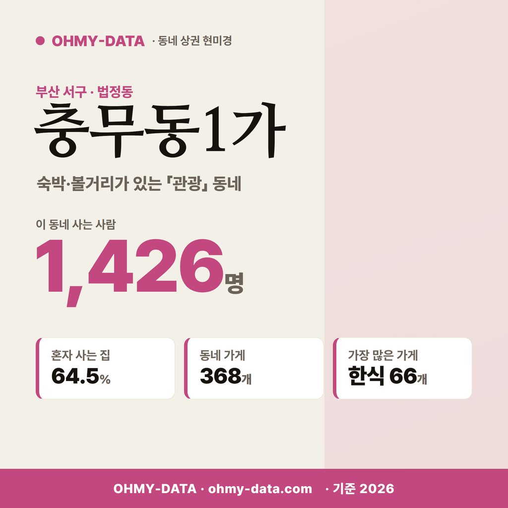 충무동1가 충무동1가_표지.png