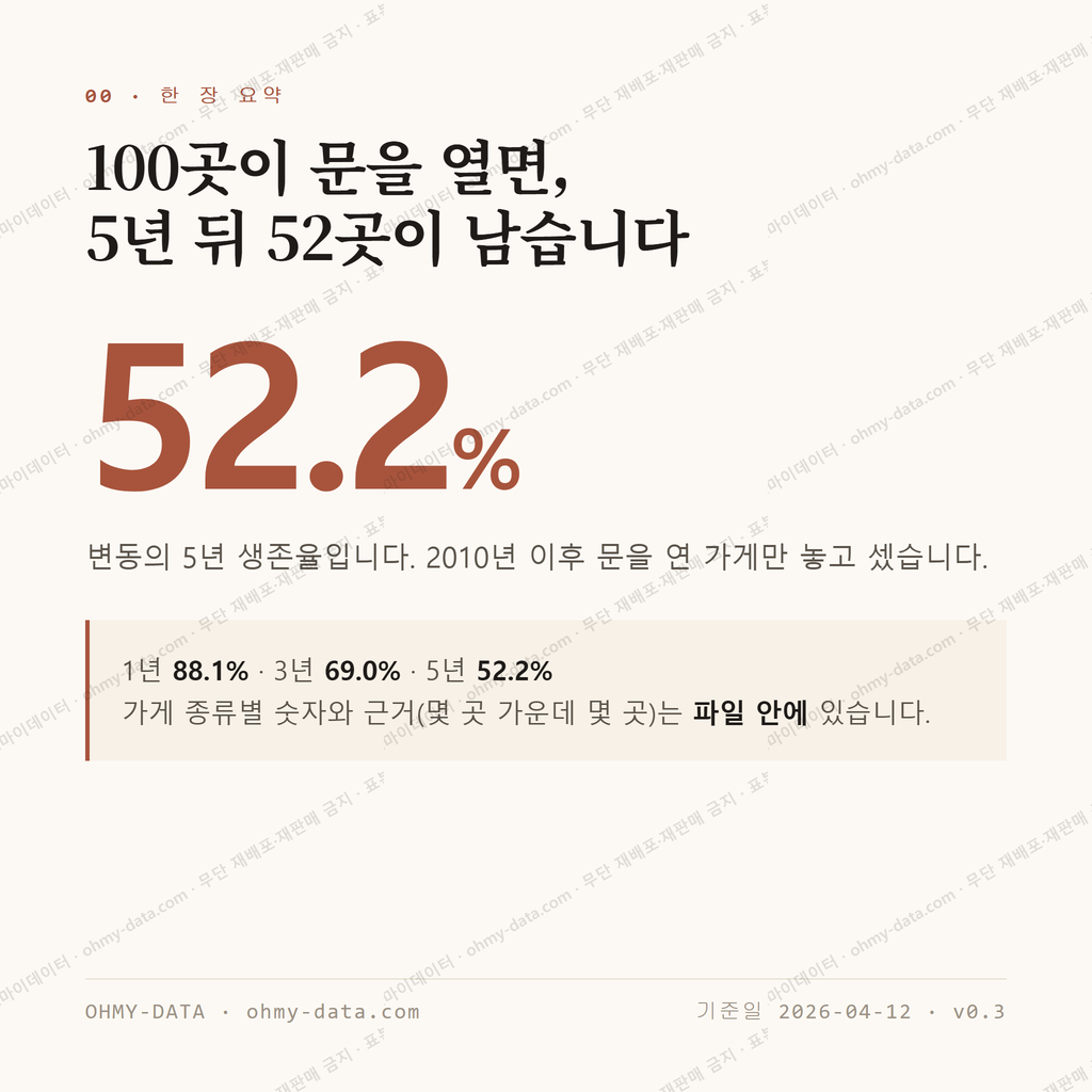 변동 맛보기 1
