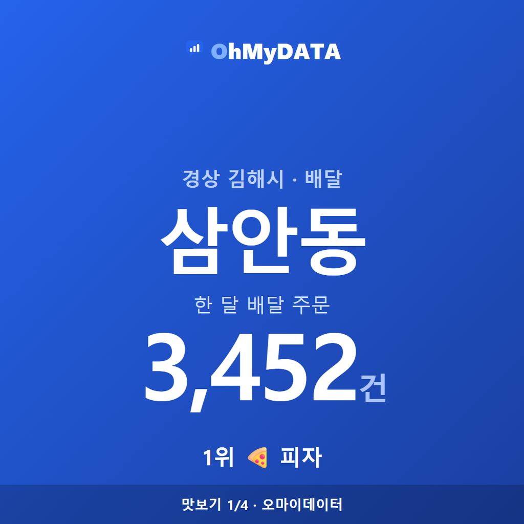 삼안동 맛보기 1/4