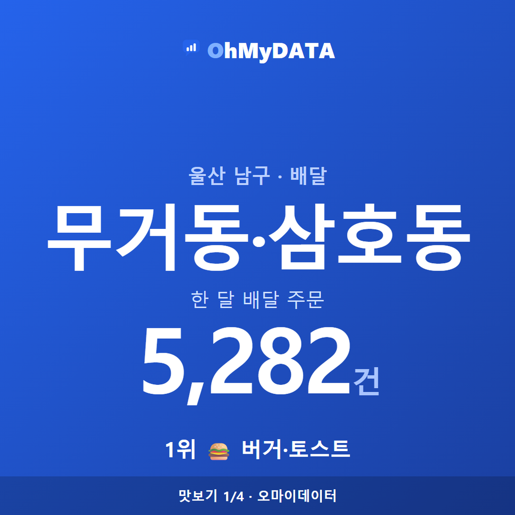 무거동·삼호동 맛보기 1/4