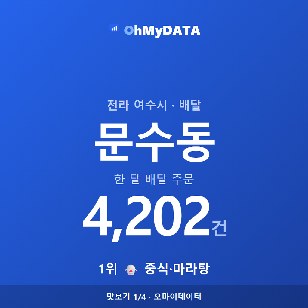 문수동 맛보기 1/4