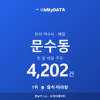 문수동 맛보기 1/4