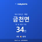 금천면 맛보기 1/4