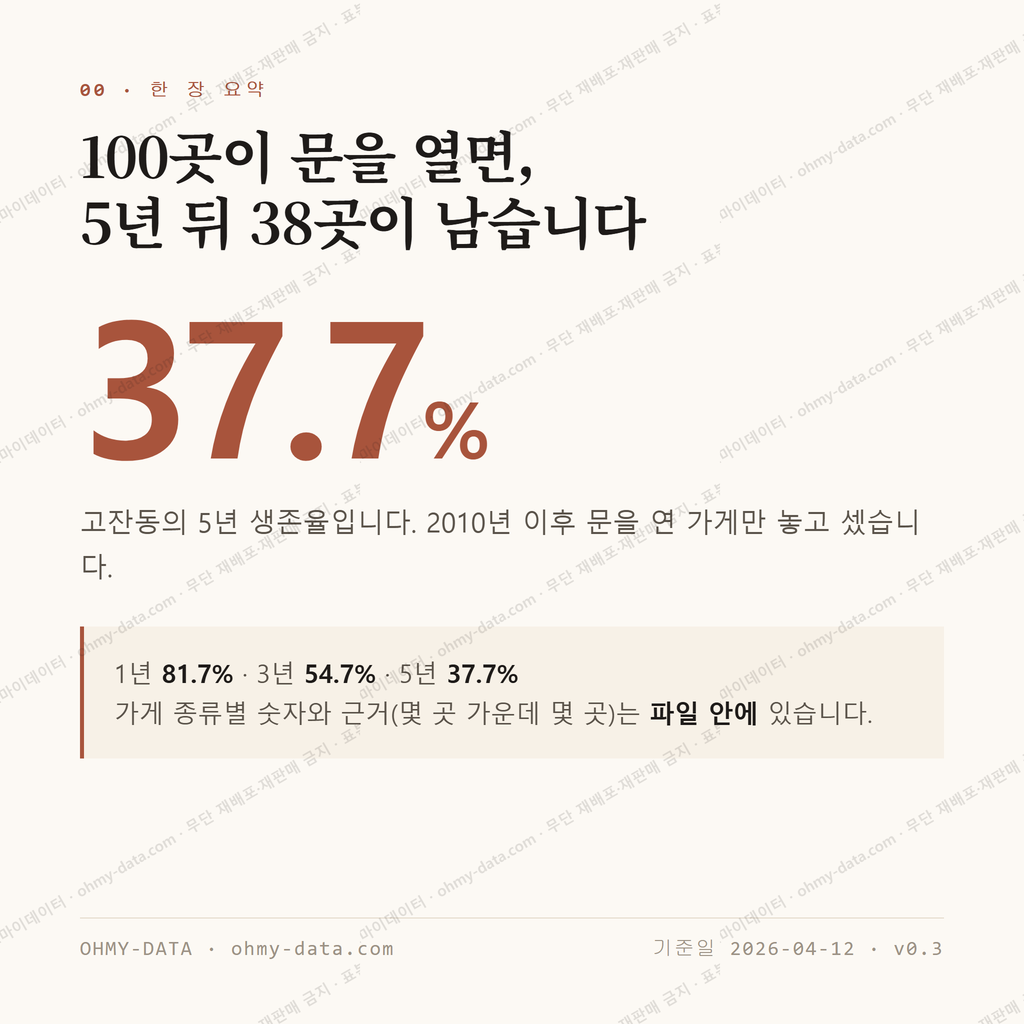 고잔동 맛보기 1