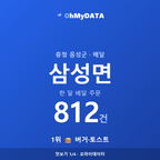 삼성면 맛보기 1/4