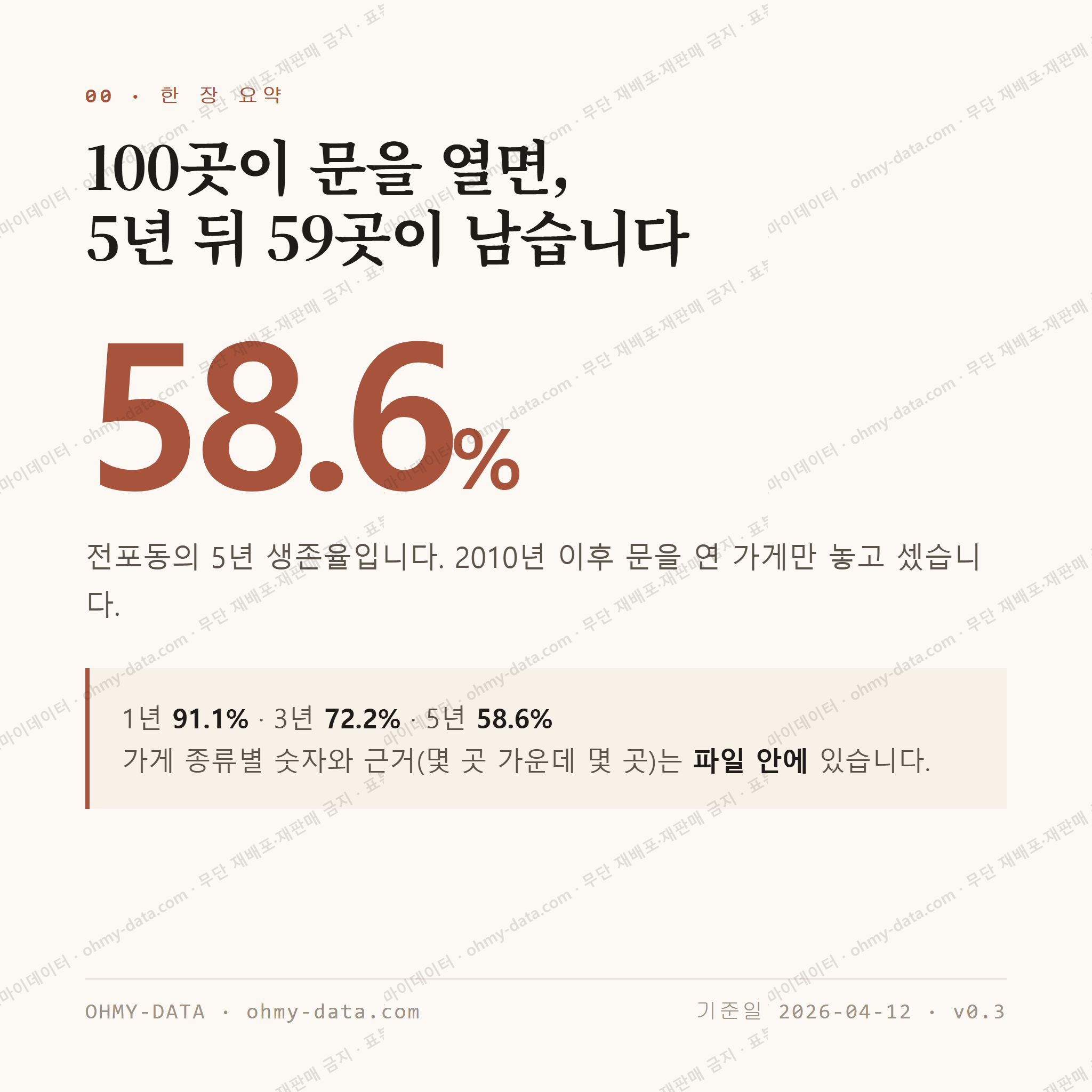 전포동 맛보기 1