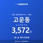 고운동 맛보기 1/4