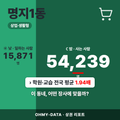 명지1동 명지1동_표지.png