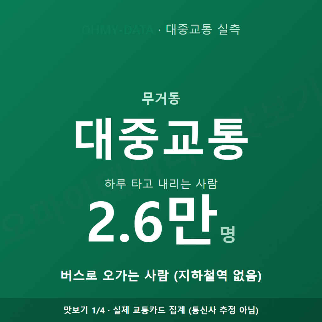 무거동 맛보기