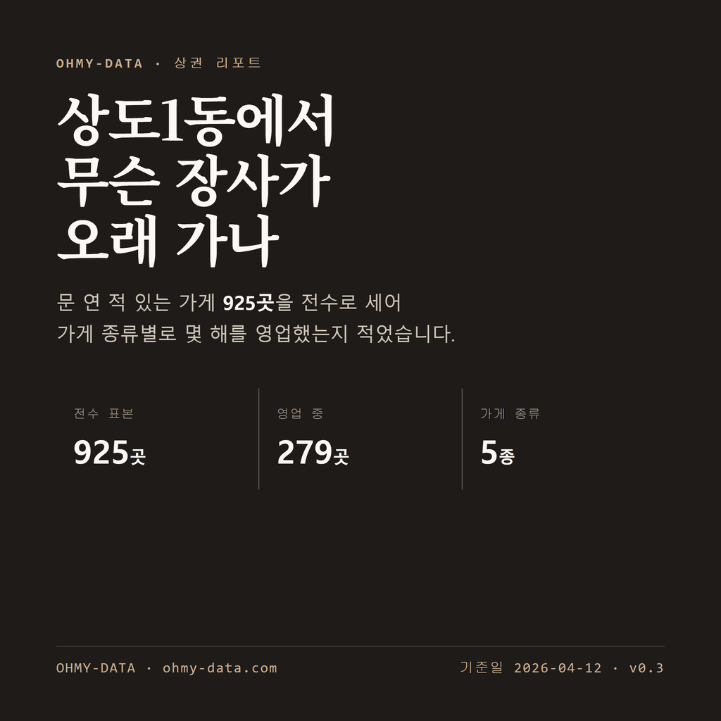 상도1동 표지