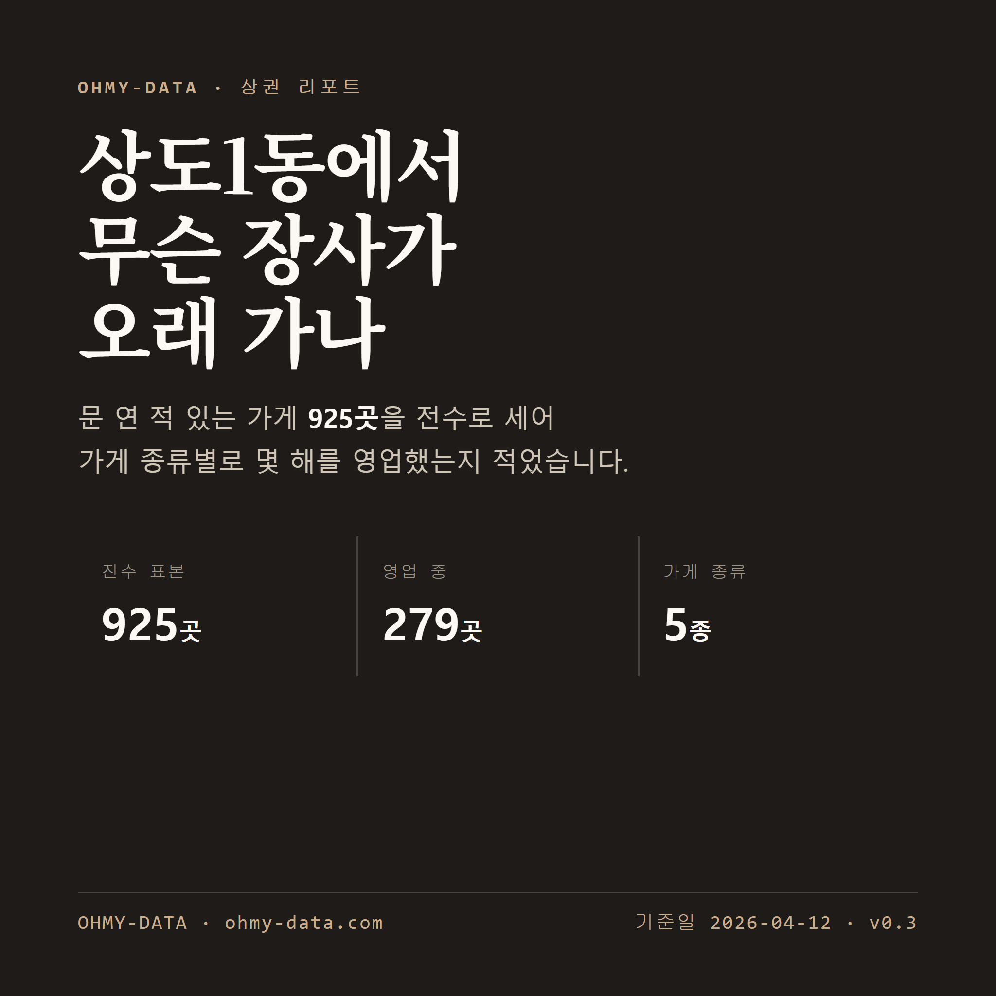 상도1동 표지