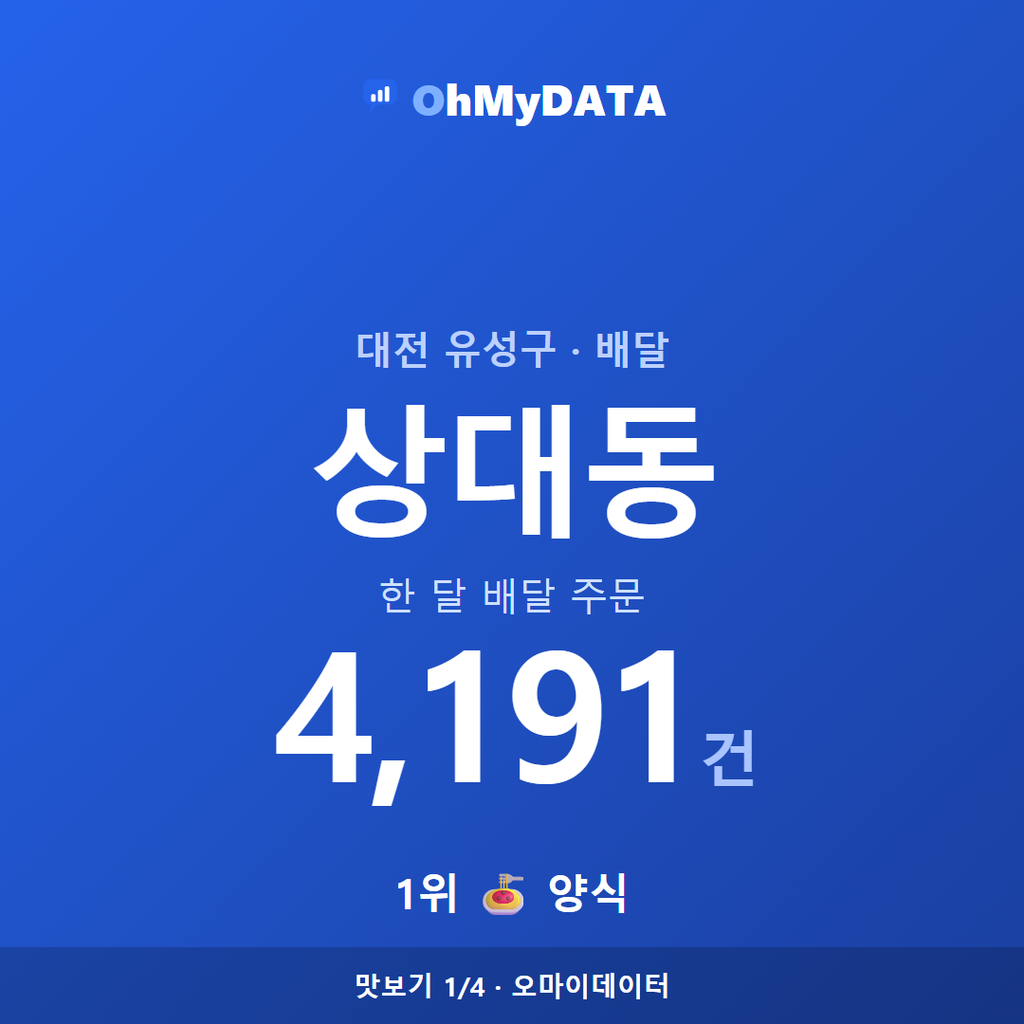 상대동 맛보기 1/4