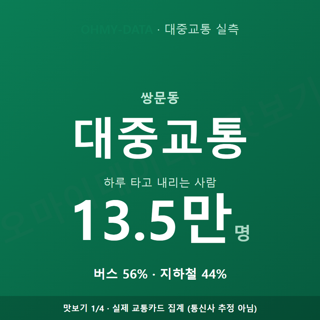쌍문동 맛보기