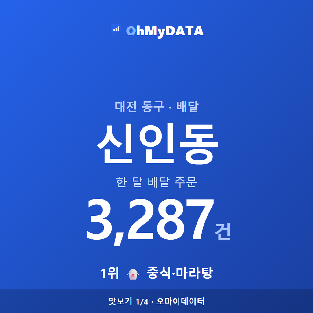 신인동 맛보기 1/4