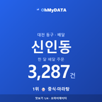 신인동 맛보기 1/4