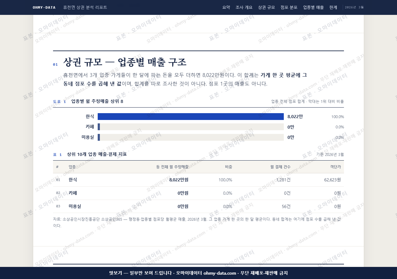 휴천면 휴천면_맛보기1.png