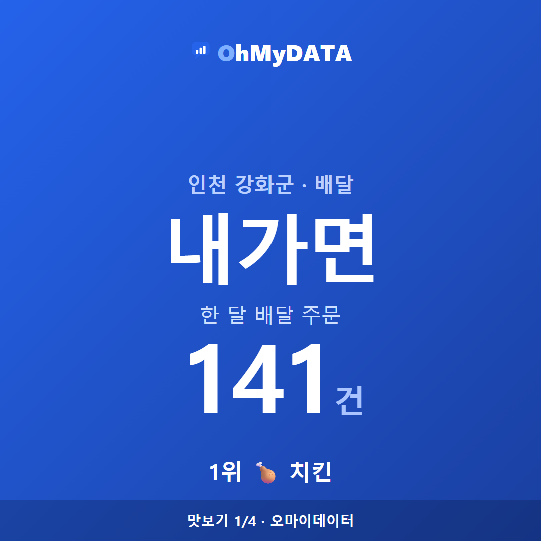 내가면 맛보기 1/4