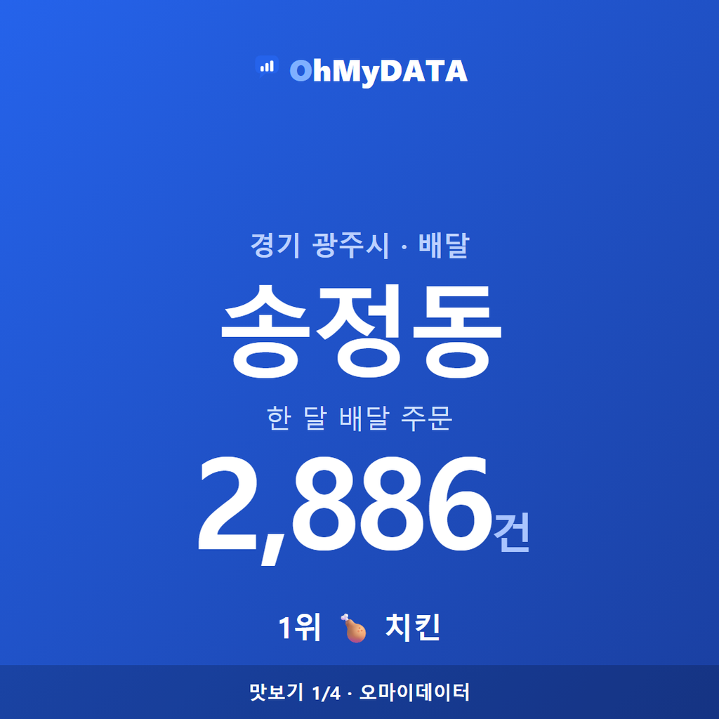 송정동 맛보기 1/4