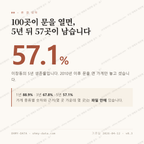 이창동 맛보기 1