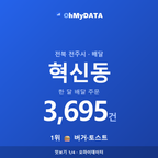 혁신동 맛보기 1/4