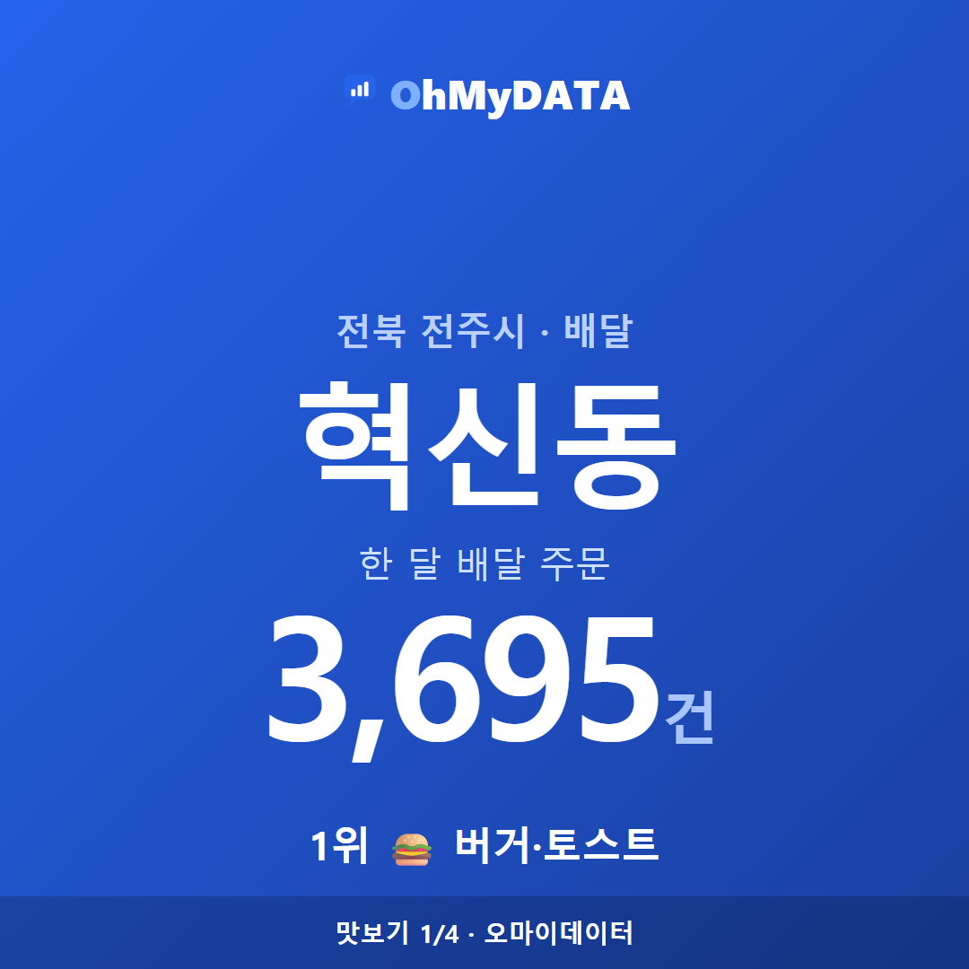 혁신동 맛보기 1/4