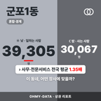 군포1동 군포1동_표지.png