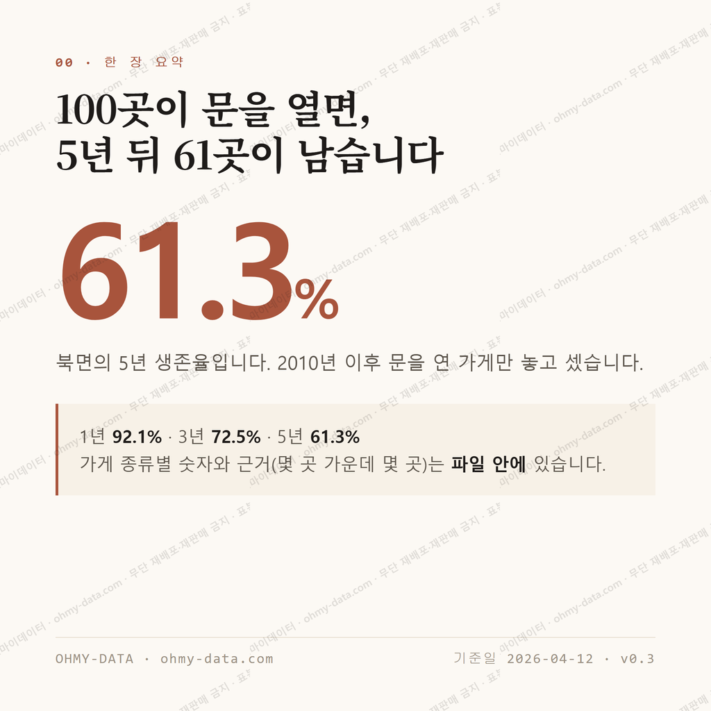 북면 맛보기 1