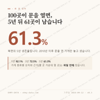 북면 맛보기 1