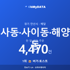 사동·사이동·해양동 맛보기 1/4