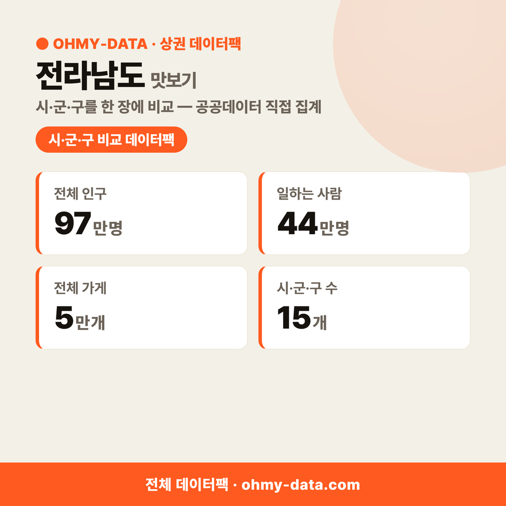 전라남도 상권 데이터팩