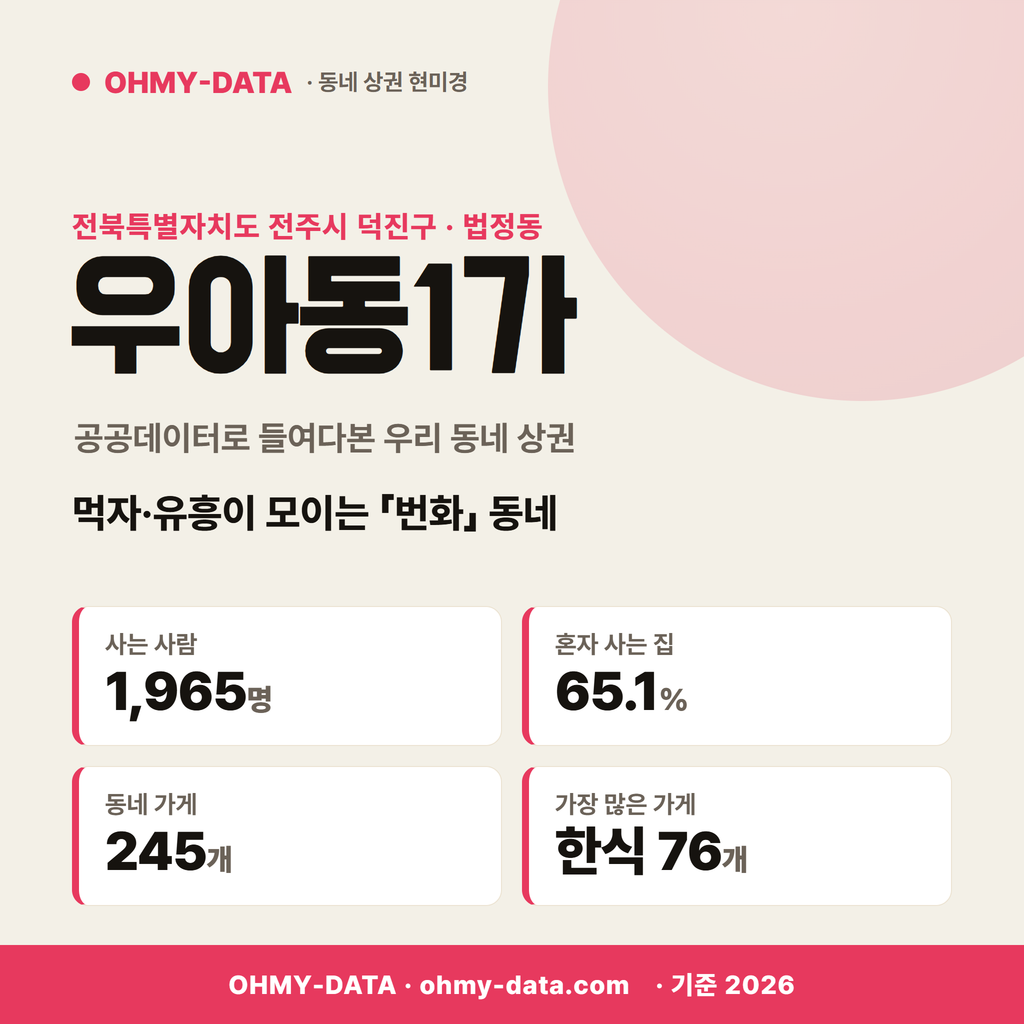 우아동1가 우아동1가_표지.png
