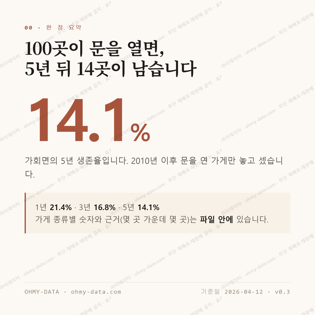 가회면 맛보기 1
