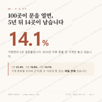 가회면 맛보기 1