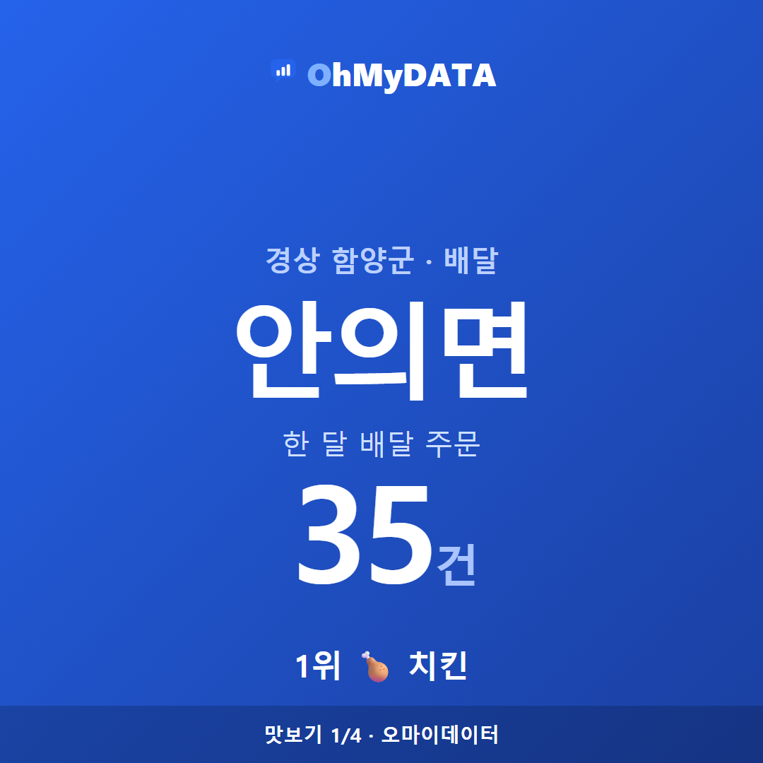 안의면 맛보기 1/4