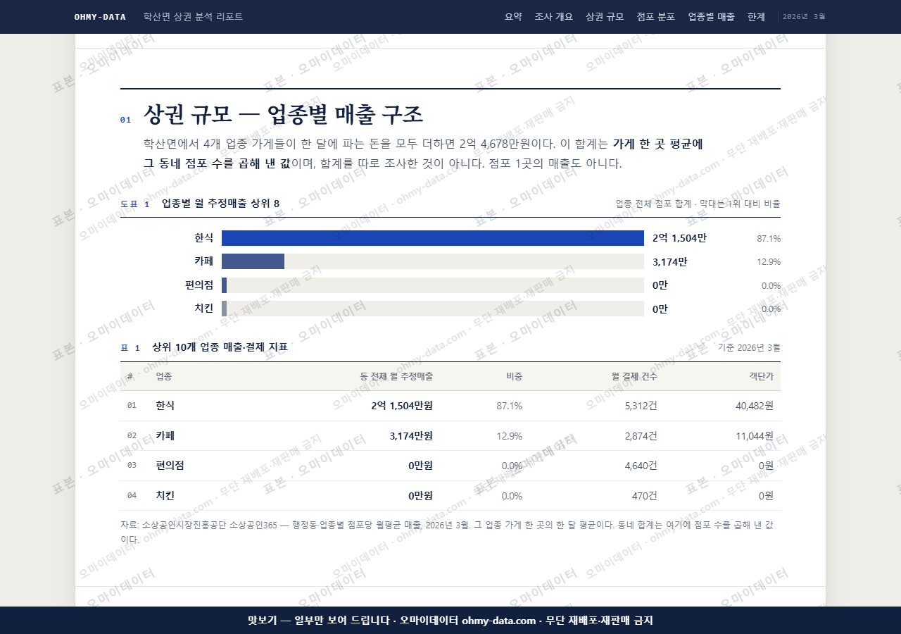 학산면 학산면_맛보기1.png