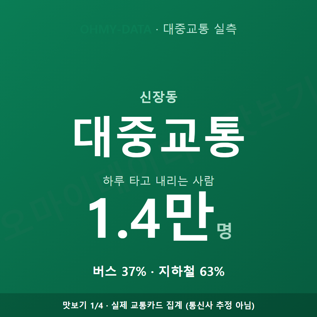 신장동 맛보기