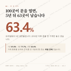 오라일동 맛보기 1