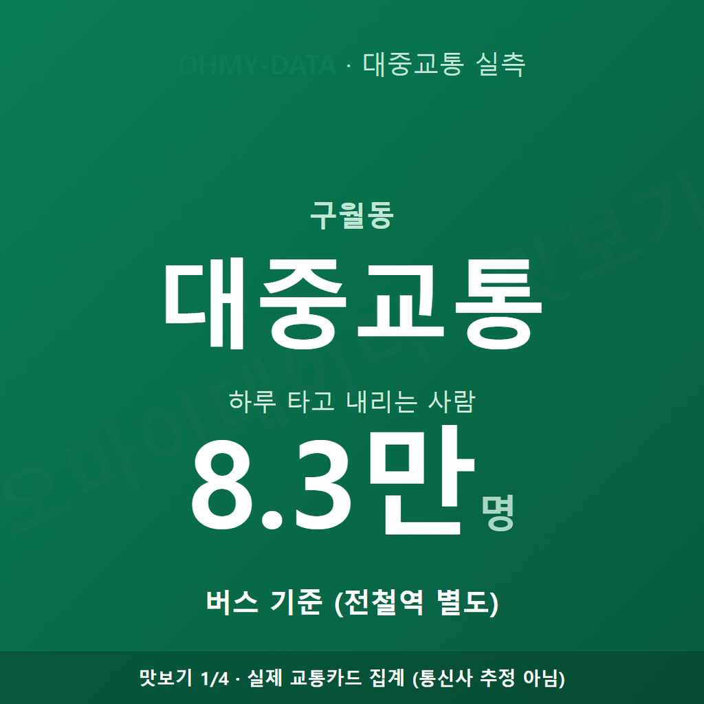 구월동 맛보기
