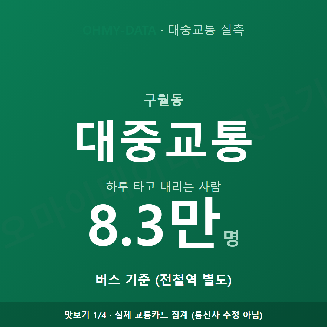 구월동 맛보기