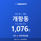 개항동 맛보기 1/4