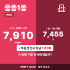 웅동1동 웅동1동_표지.png