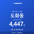 도화동 맛보기 1/4