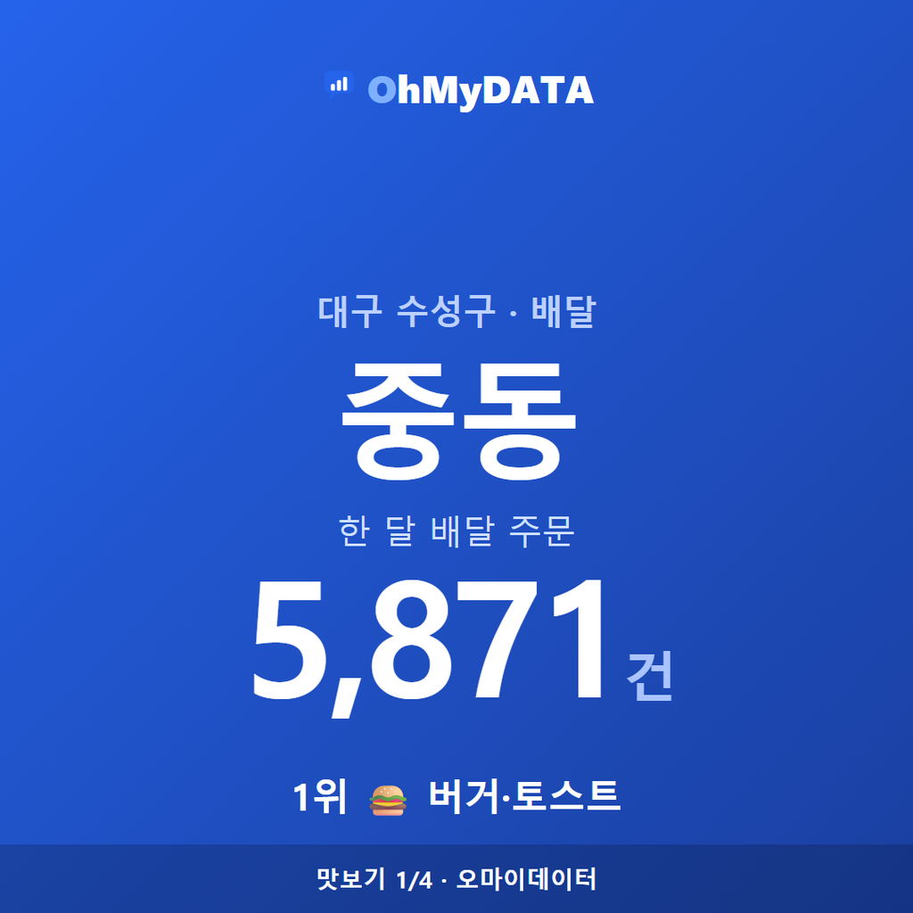 중동 맛보기 1/4