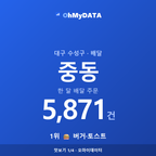 중동 맛보기 1/4