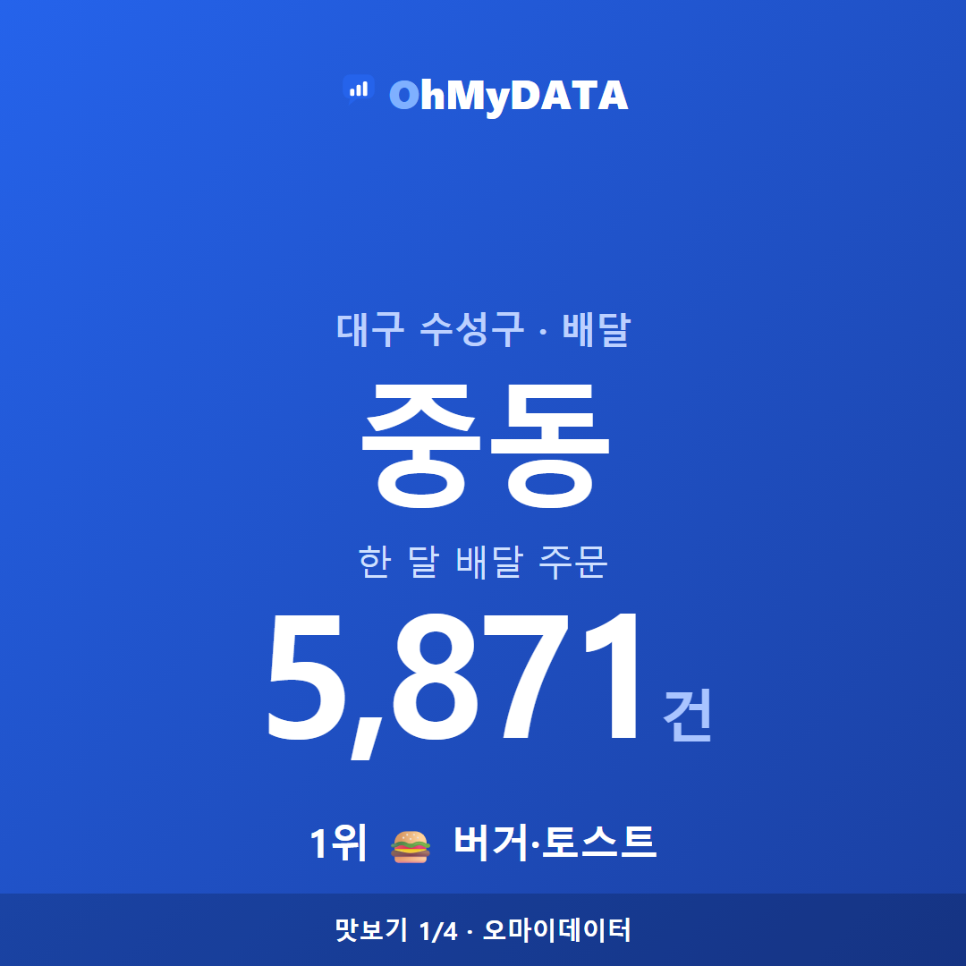 중동 맛보기 1/4
