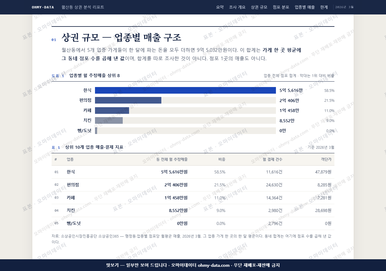월산동 월산동_맛보기1.png