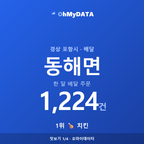동해면 맛보기 1/4